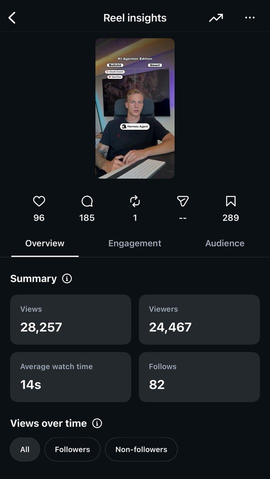 Instagram-Statistik: 28.257 Aufrufe, 24.467 Zuschauer, 185 Kommentare, 289 Mal gespeichert
