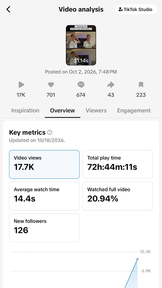 TikTok-Statistik: 17,7K Aufrufe, 701 Likes, 674 Kommentare, 223 Mal gespeichert, 126 neue Follower